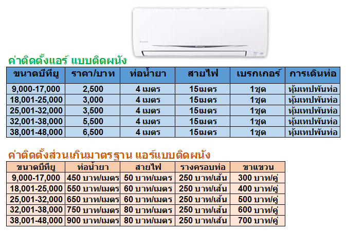 ราคาค่าติดตั้งแอร์ มุกดาหาร