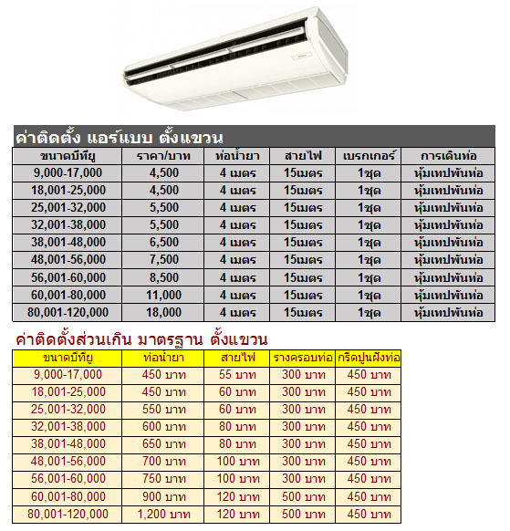 ราคาค่าติดตั้งแอร์ มุกดาหาร